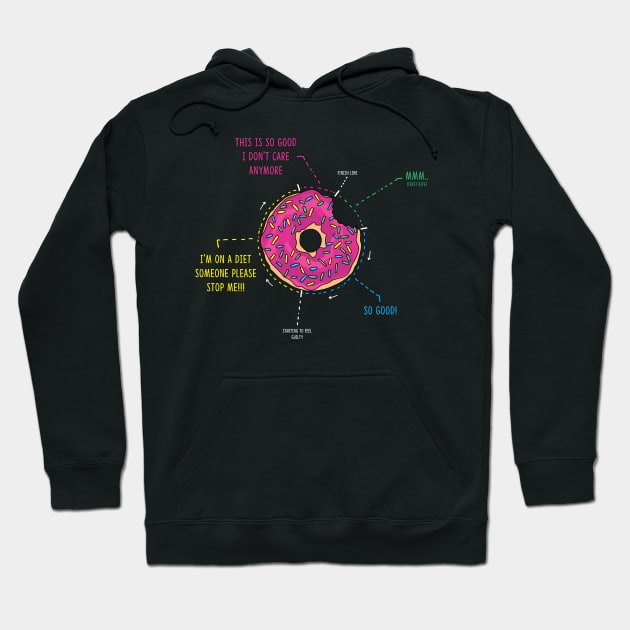 The process of eating a donut Hoodie by Bomdesignz